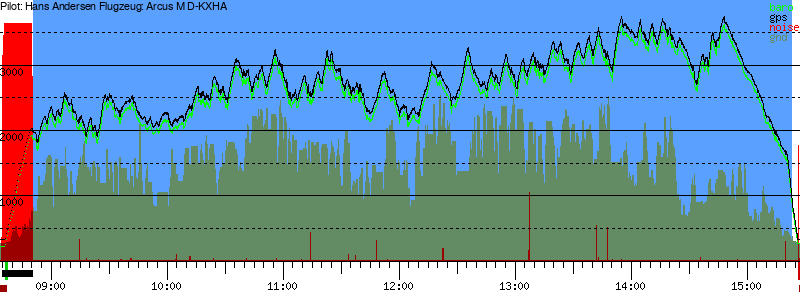 Barometer